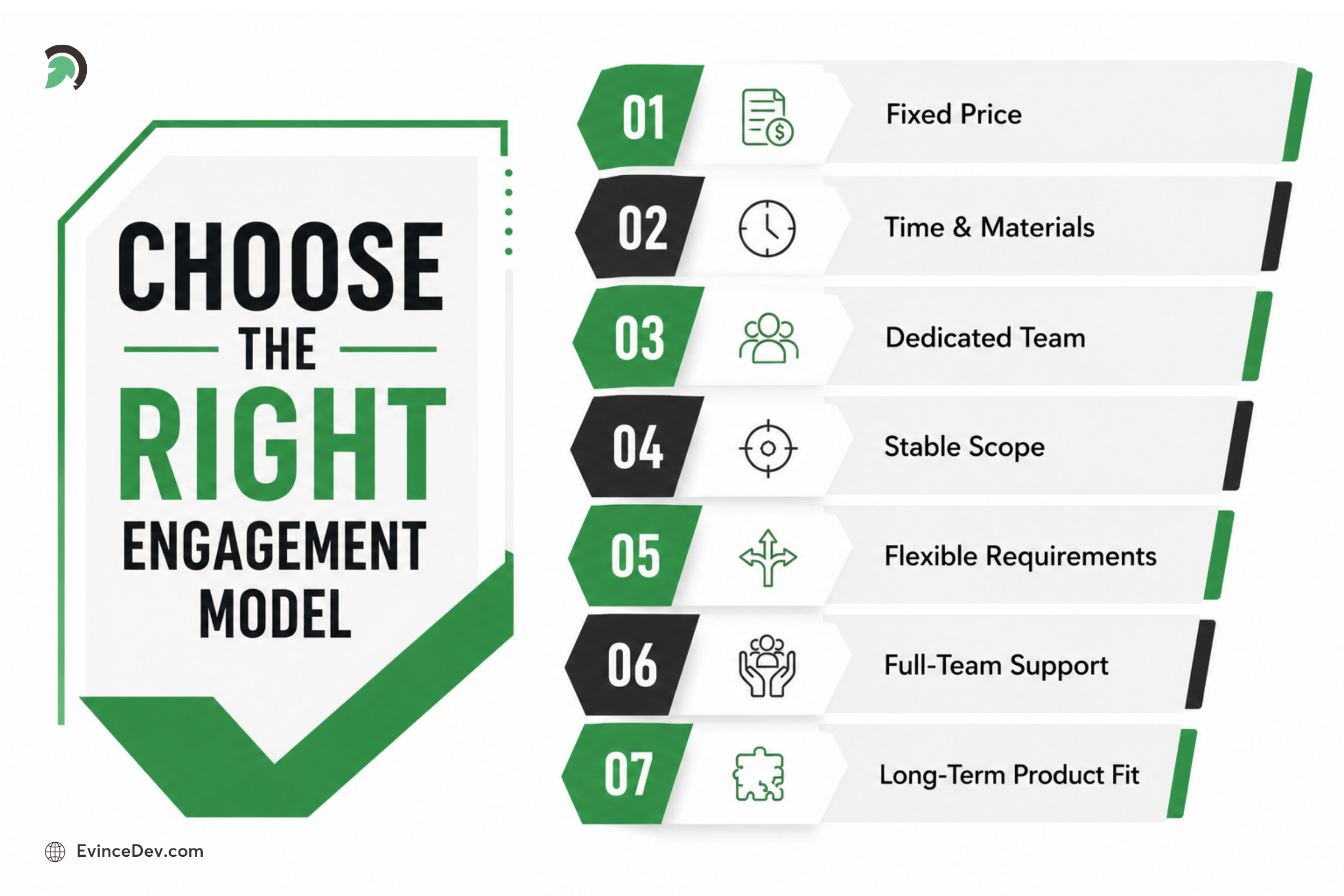 How to Match the Right Engagement Model with Your Project Goals