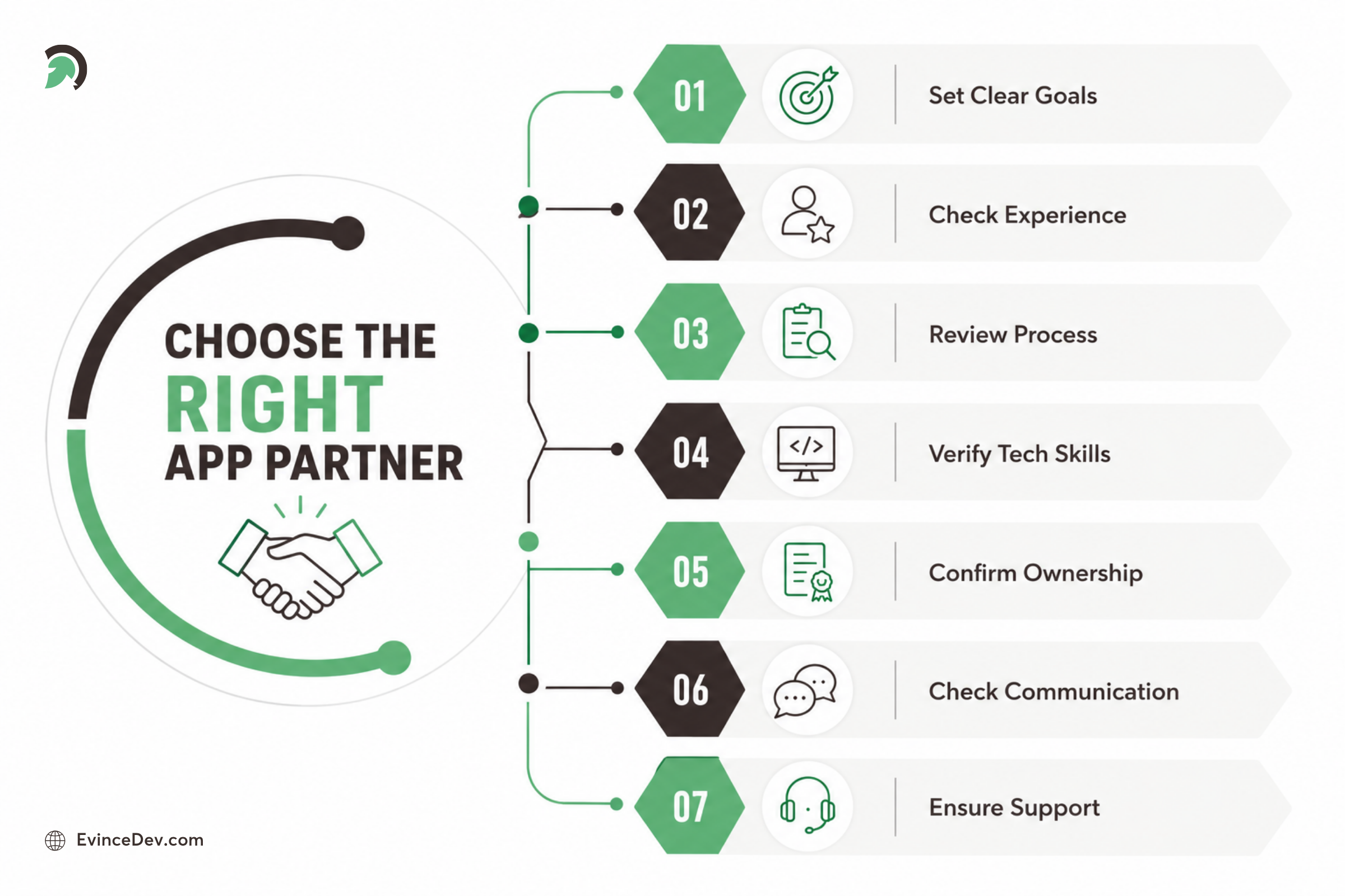 How Businesses Can Select the Right Mobile App Development Partner