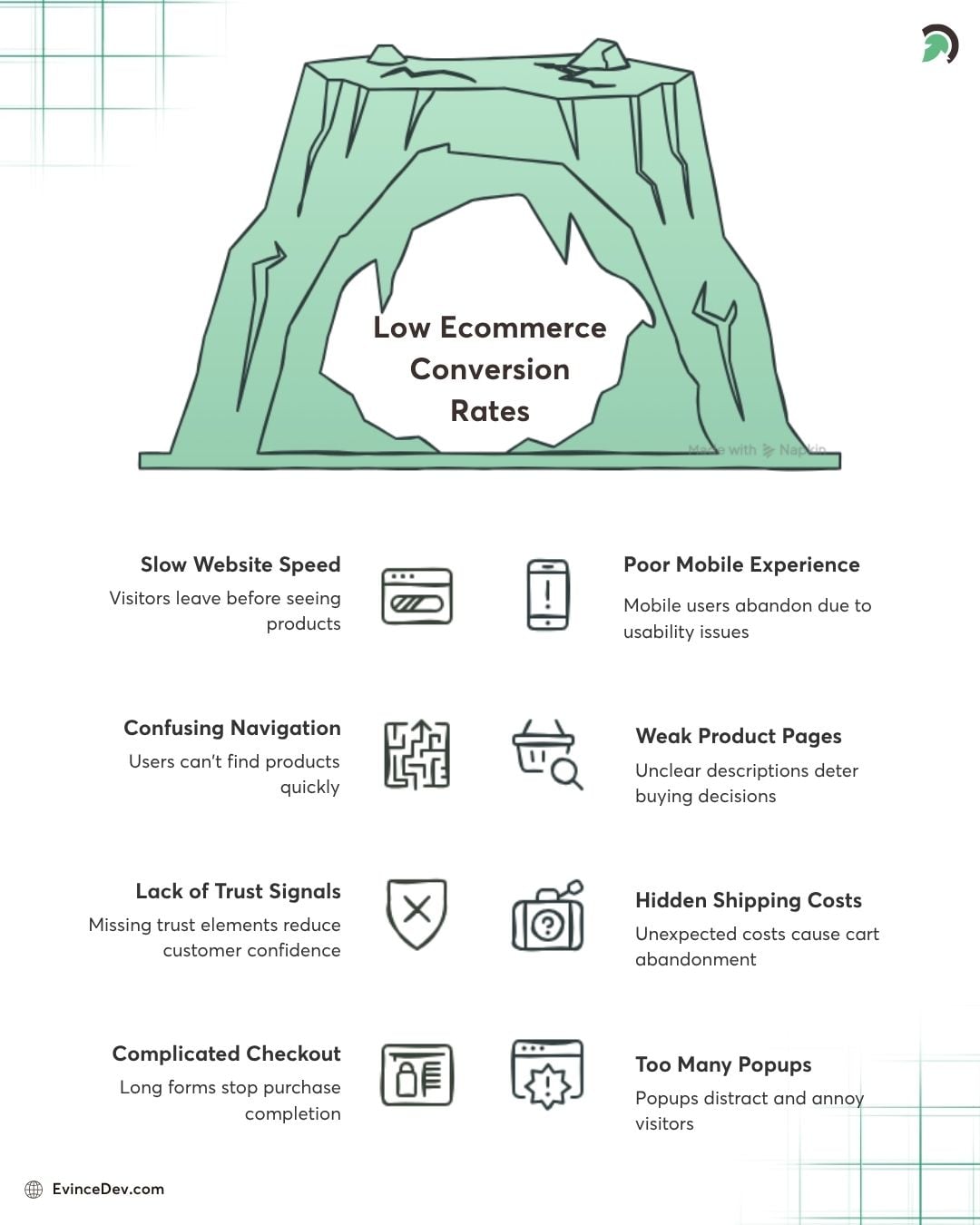 Low Ecommerce Conversion Rates