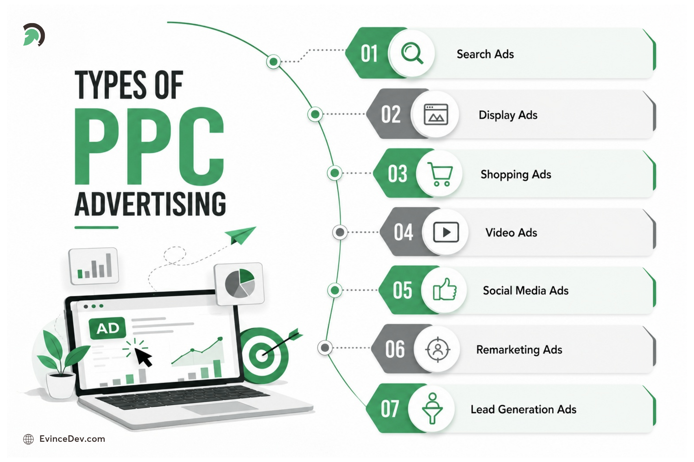 Best PPC Advertising Types for Better Online Visibility