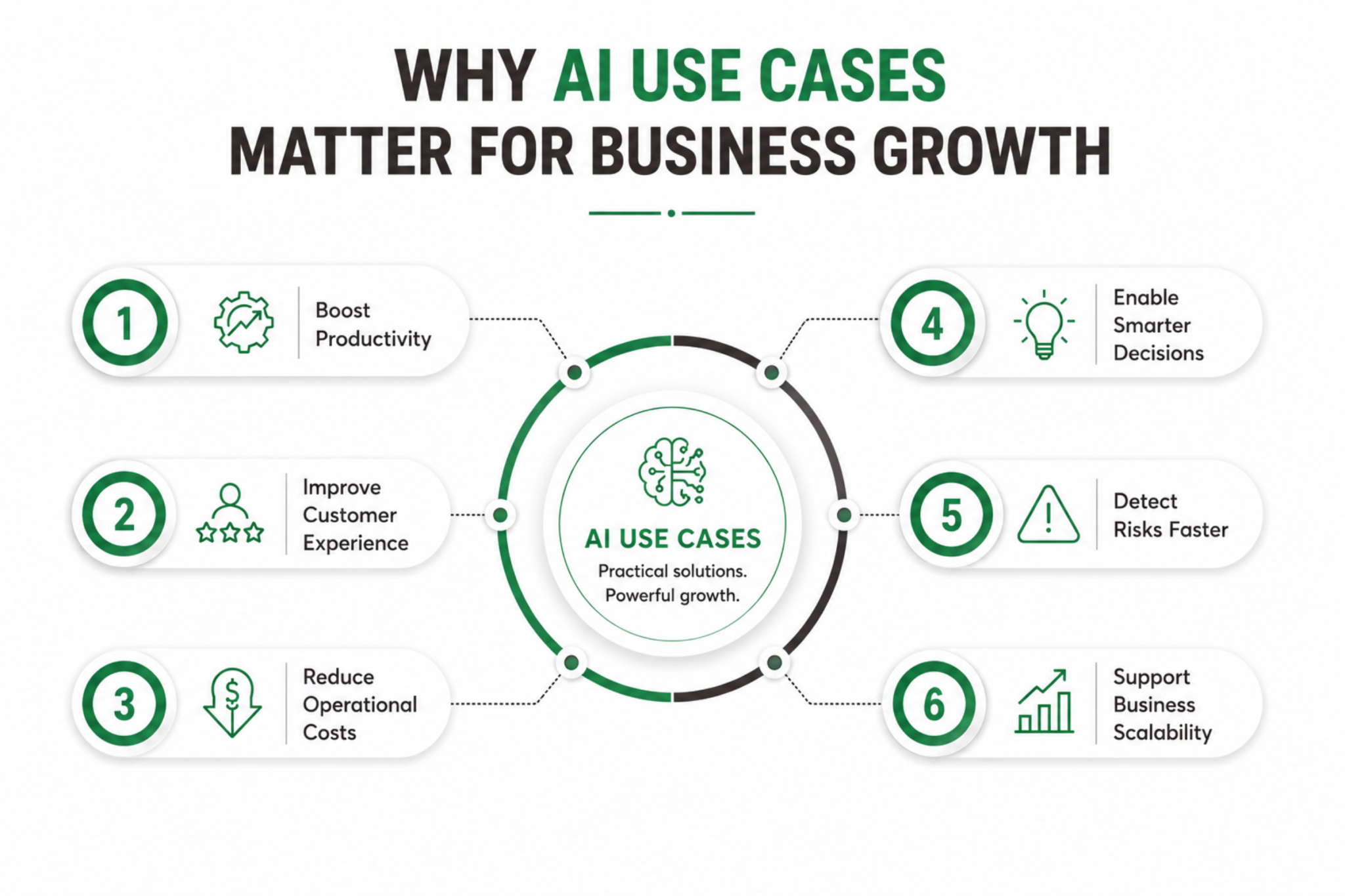 Top AI Use Cases Businesses Should Know in 2026