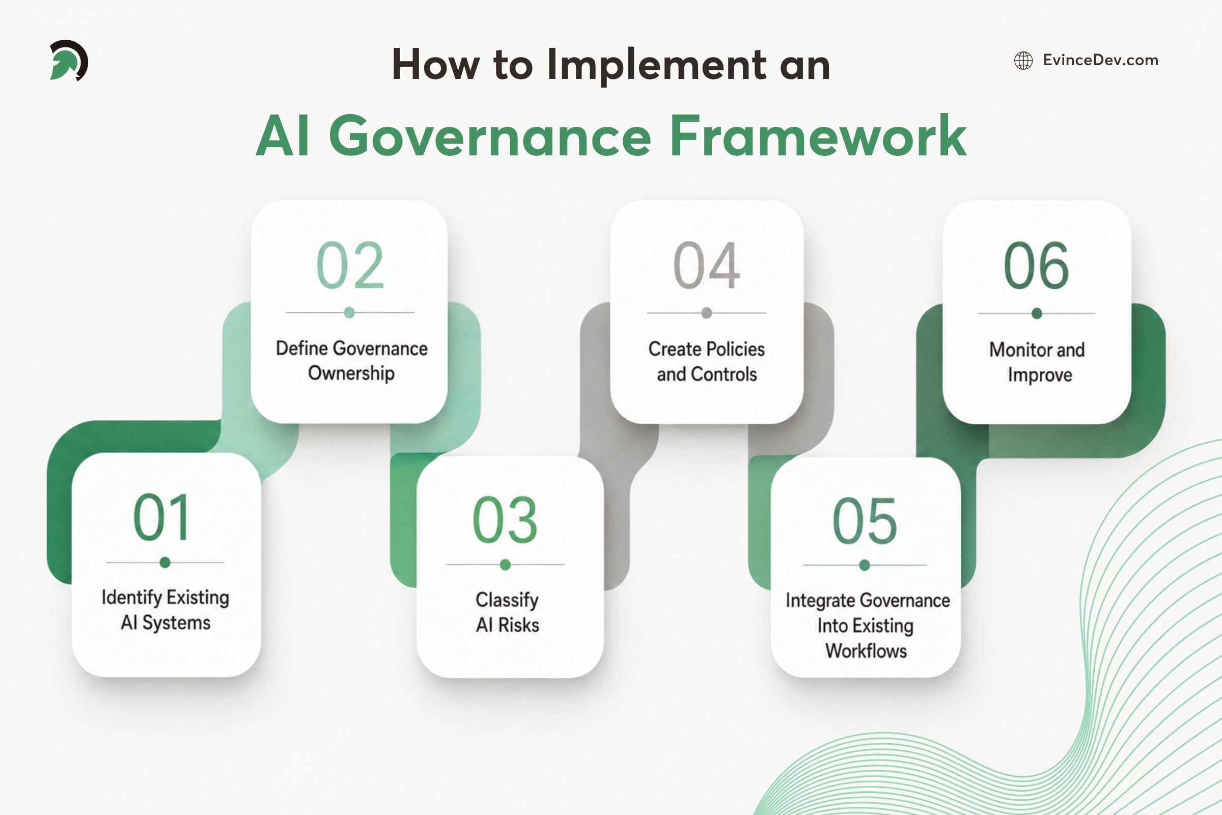 How To Implement An AI Governance Framework