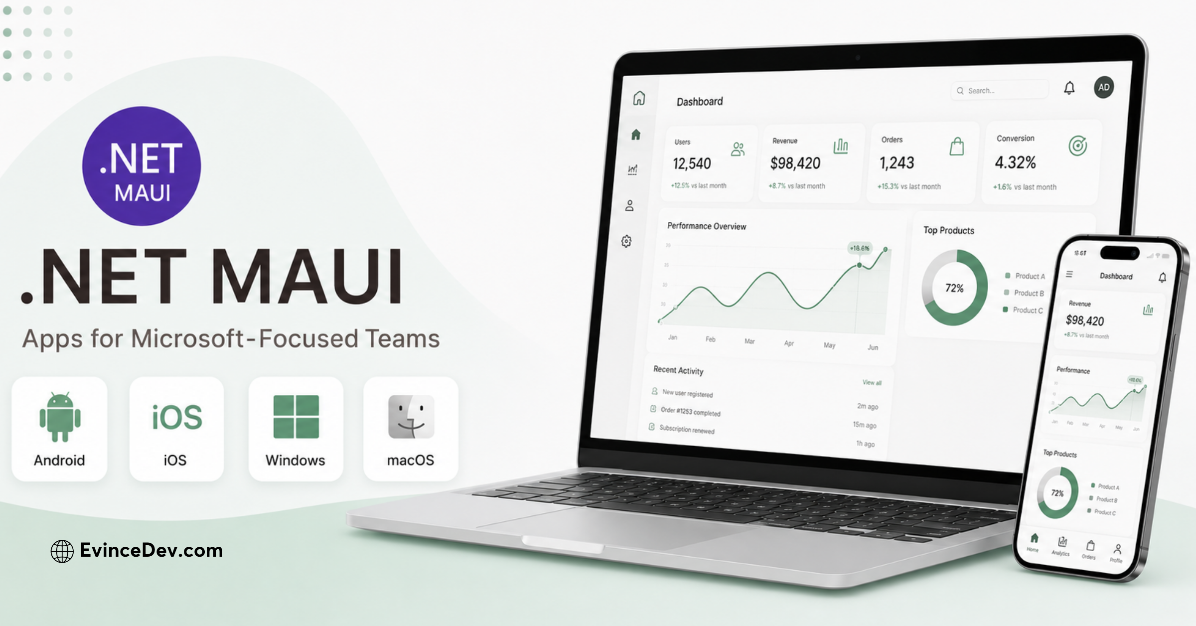 .NET MAUI for Microsoft-Based Mobile Applications