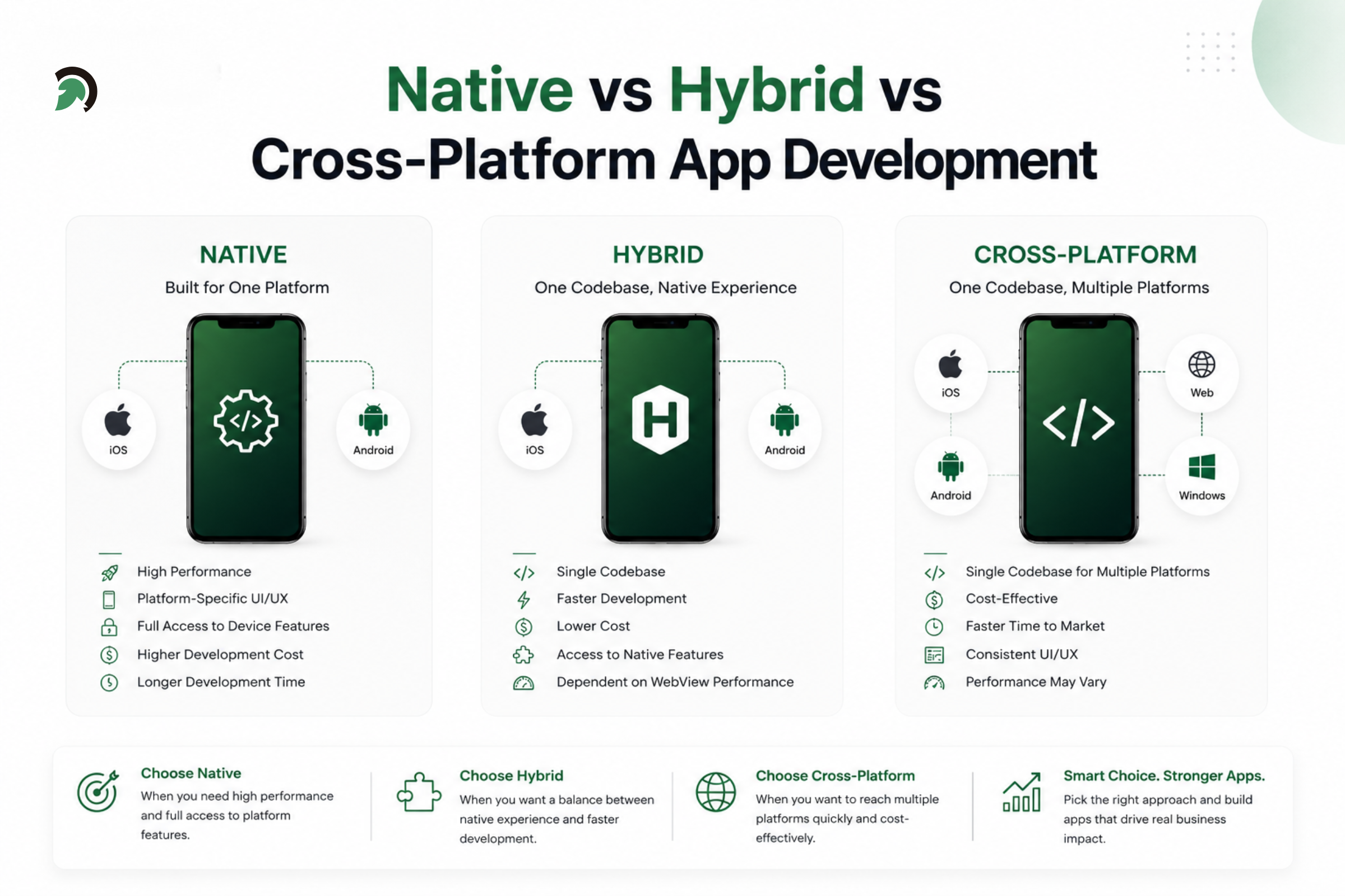 Mobile App Development Platform Comparison for 2026