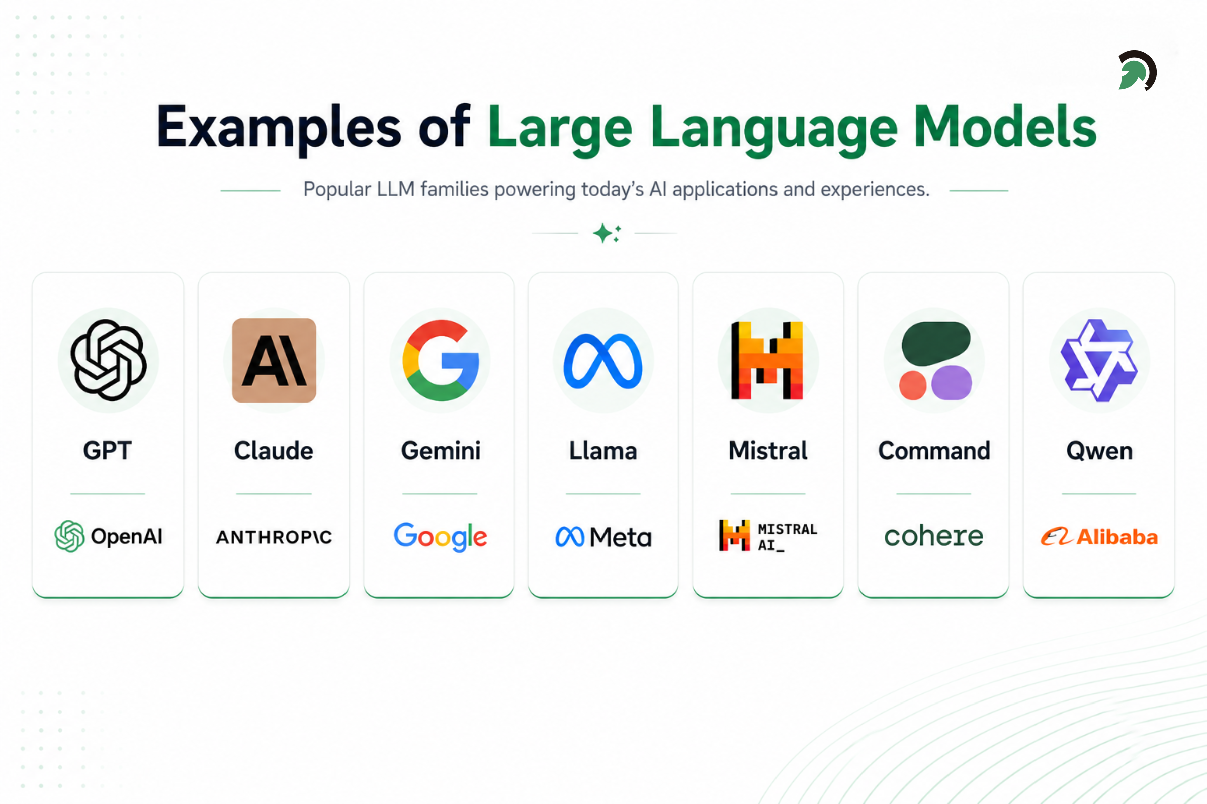 Top Large Language Models Used in AI Applications
