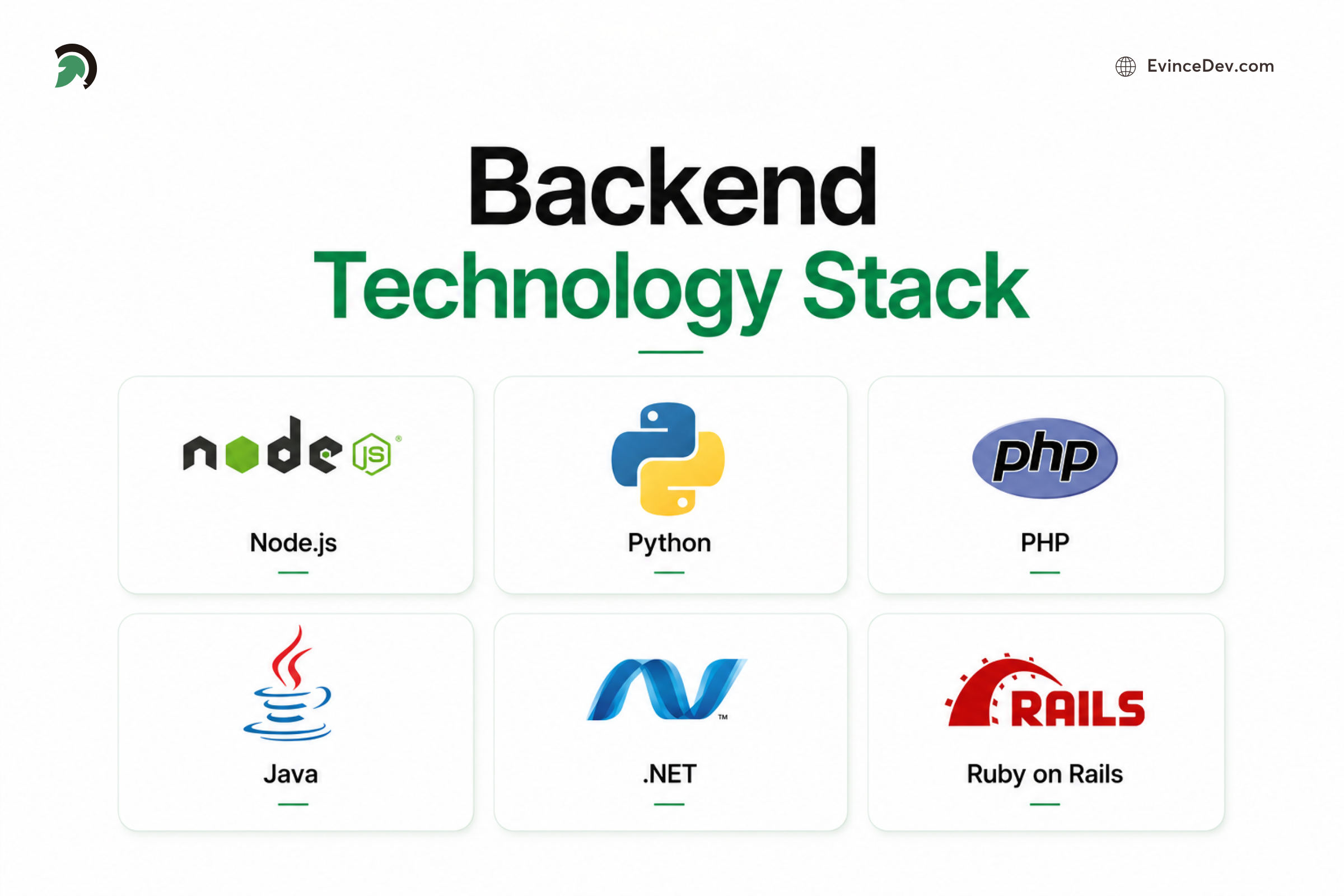 Backend Technologies Powering Modern Websites