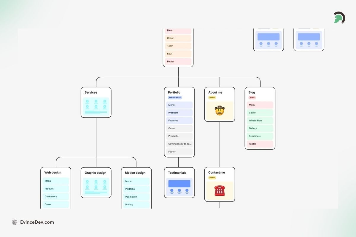 Website Planning and Architecture