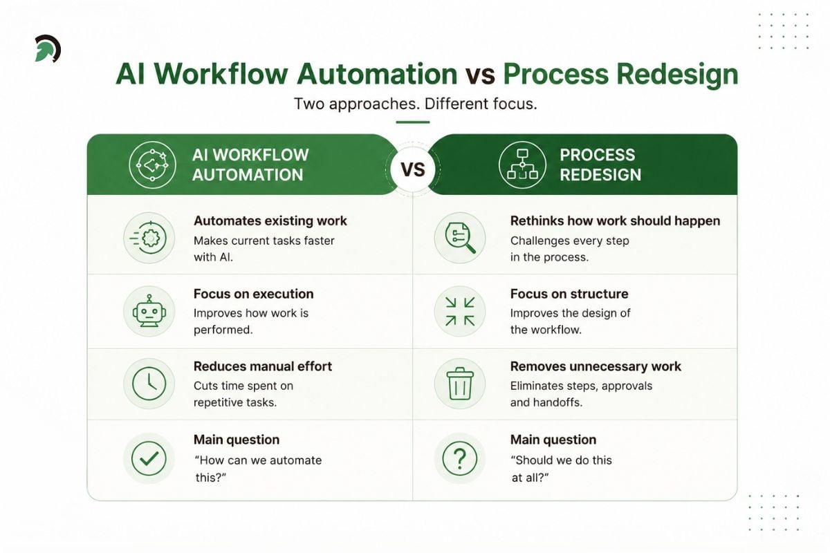 AI Workflow Automation vs Process Redesign Difference