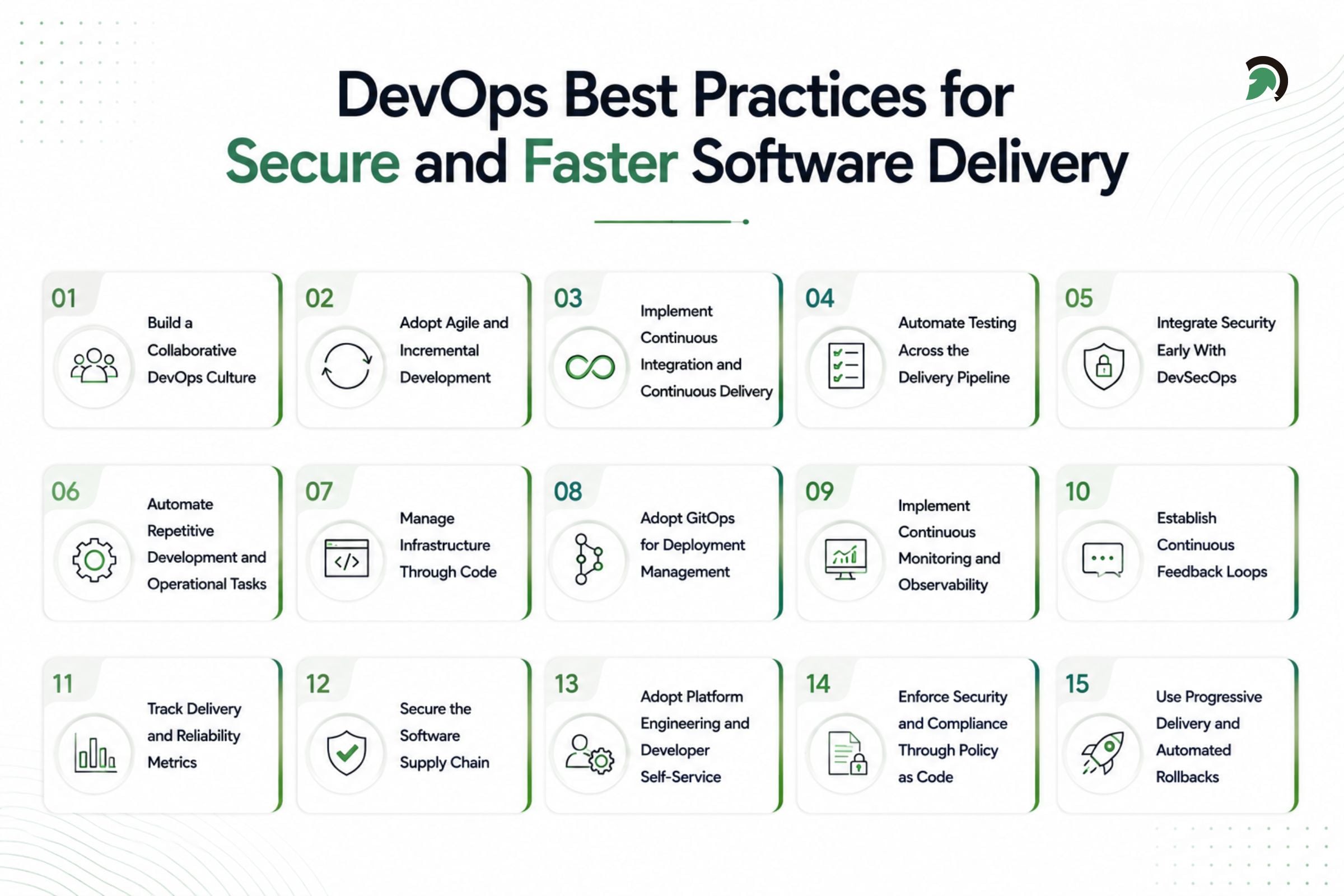 DevOps Best Practices for Secure and Faster Software Delivery