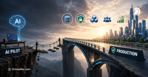 How to Move an AI Pilot to Production Successfully
