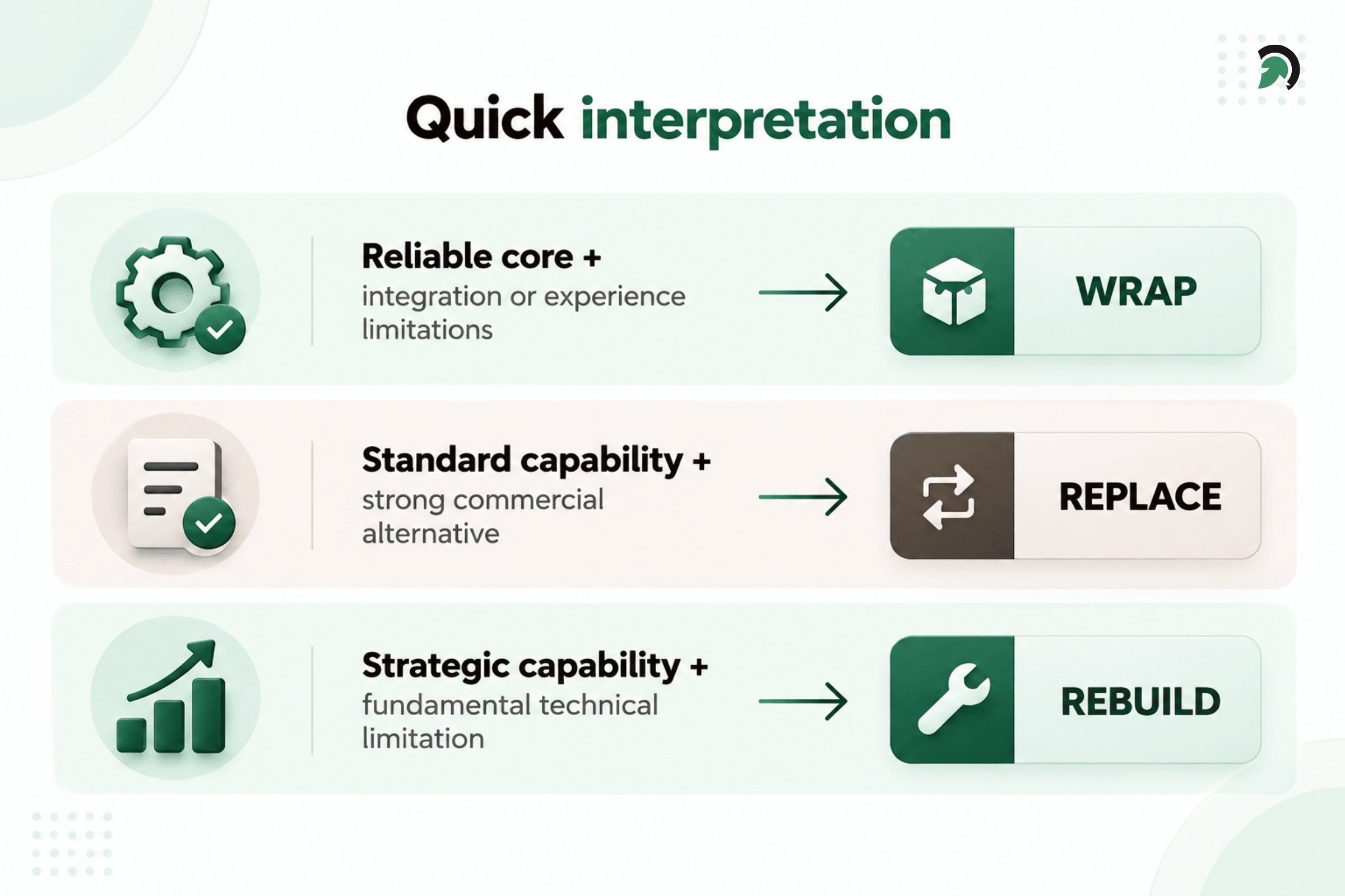 Wrap, Replace, or Rebuild Legacy Systems Decision Guide | | EvinceDev Blog