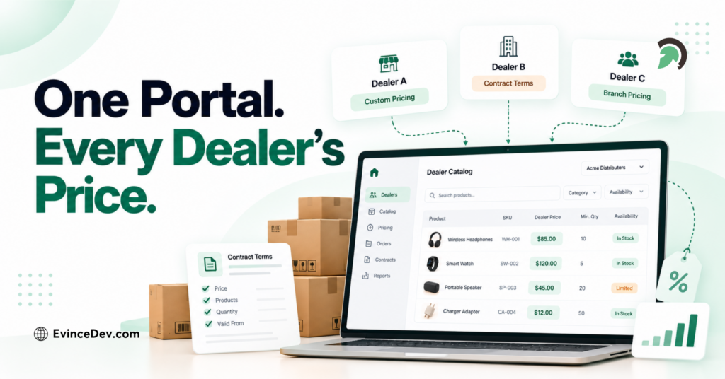 How B2B Contract Pricing Automation Simplifies Orders | | EvinceDev Blog