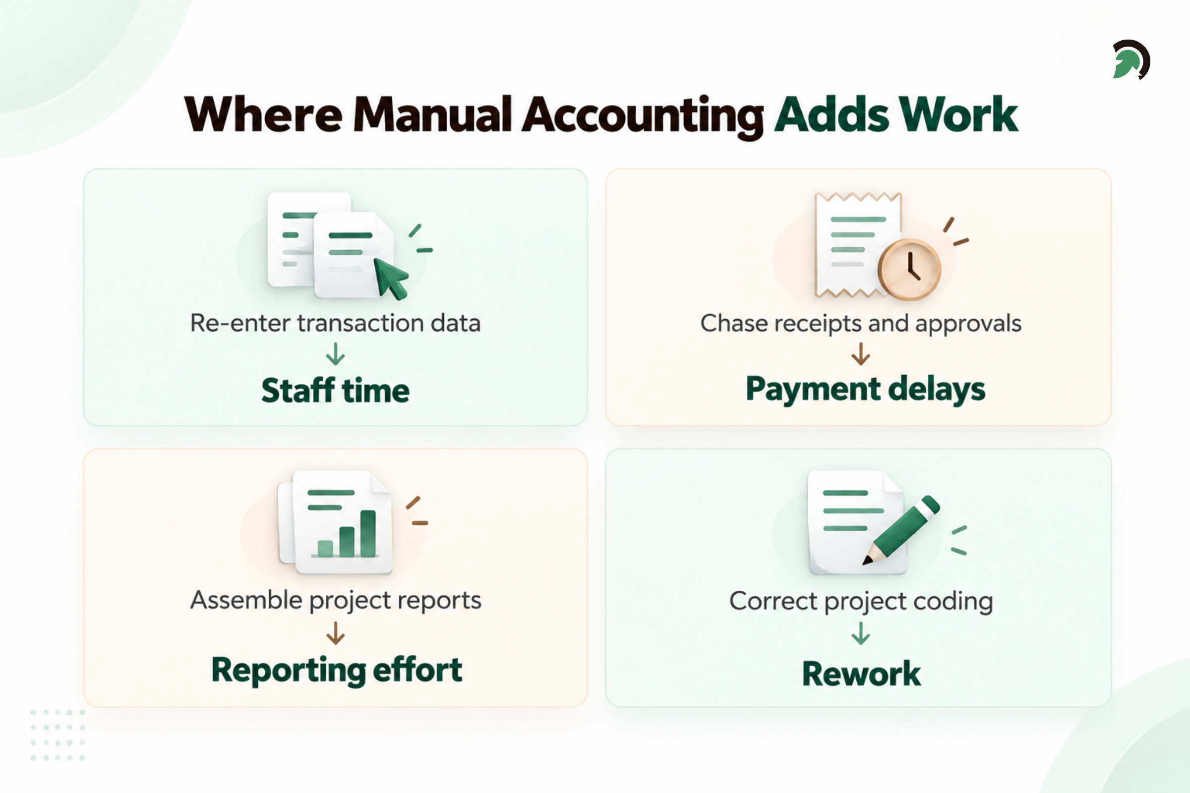 Why Manual Fund Accounting Creates More Work and Delays | | EvinceDev Blog
